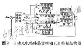 模糊PID控制在自动光电整纬装置中的应用
