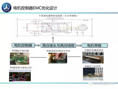 新能源汽车电驱动系统EMC性能管控及优化设计